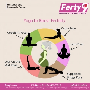 Best Fertility Hospital in Hyderabad